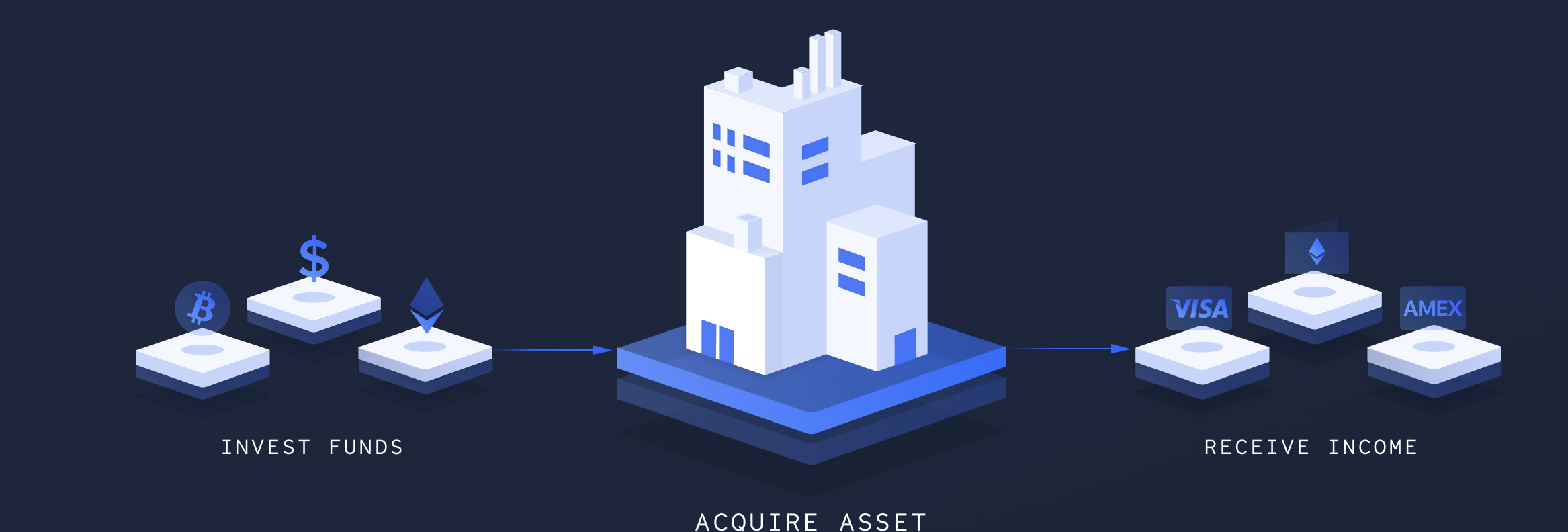 what mutual funds invest in cryptocurrency